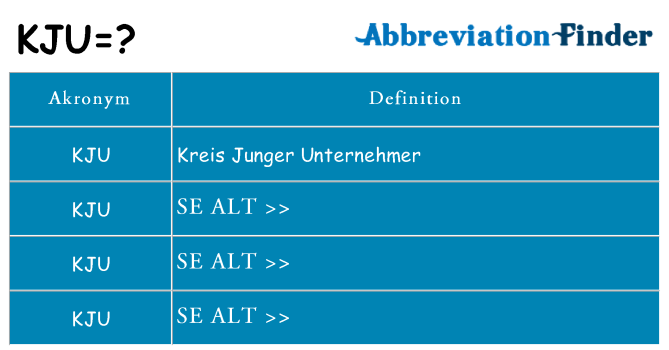 Hvad betyder kju står for