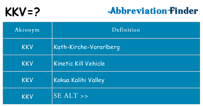 Hvad betyder kkv står for