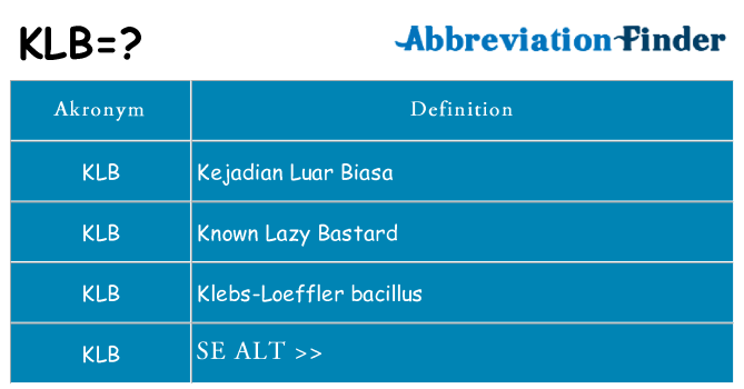 Hvad betyder klb står for