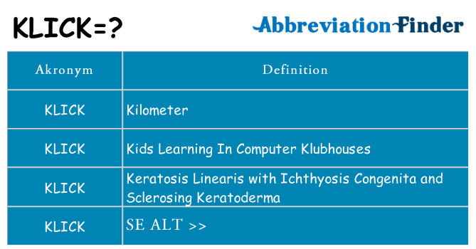 Hvad betyder klick står for