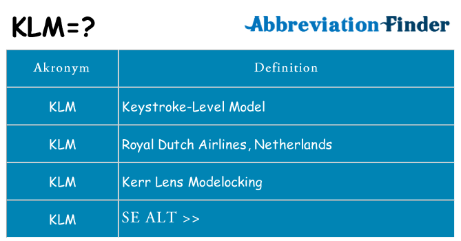 Hvad betyder klm står for