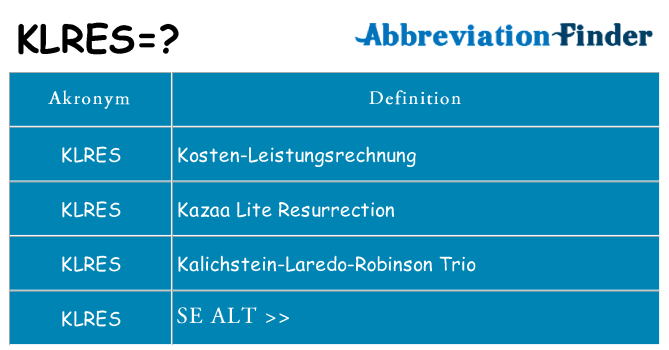 Hvad betyder klres står for