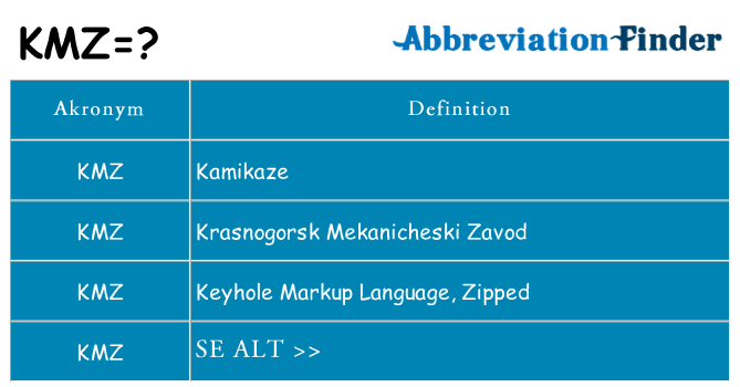 Hvad betyder kmz står for