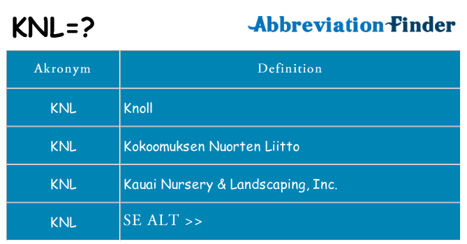 Hvad betyder knl står for