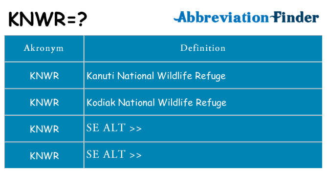 Hvad betyder knwr står for