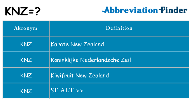 Hvad betyder knz står for