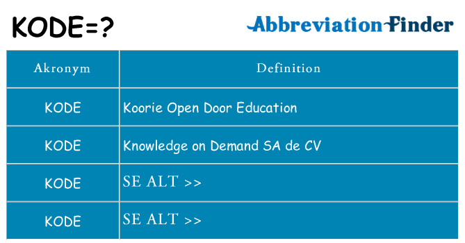 Hvad betyder kode står for