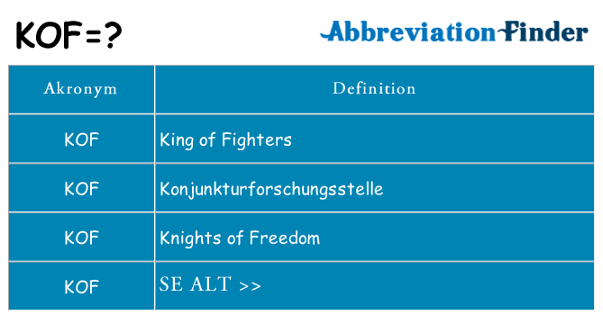 Hvad betyder kof står for