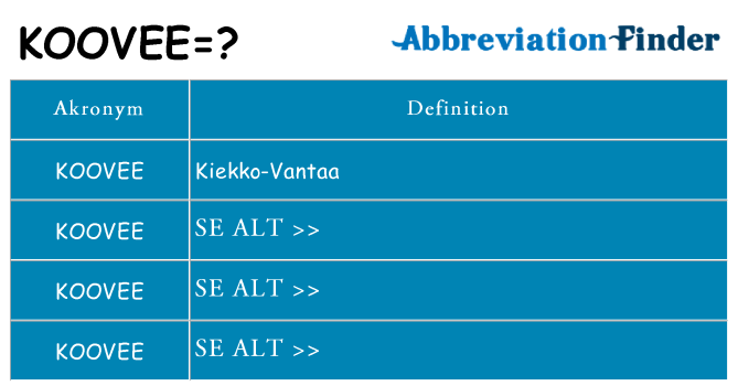 Hvad betyder koovee står for