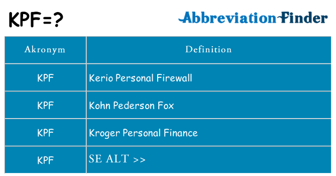 Hvad betyder kpf står for