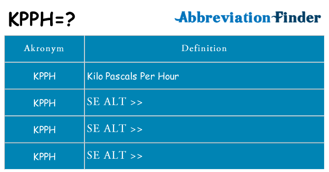 Hvad betyder kpph står for