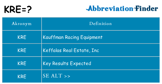 Hvad betyder kre står for