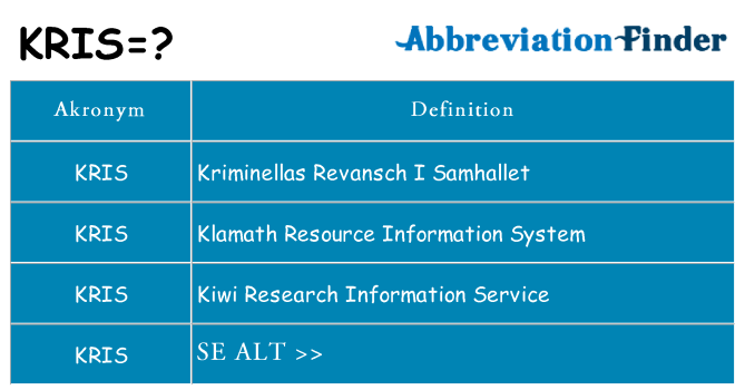 Hvad betyder kris står for