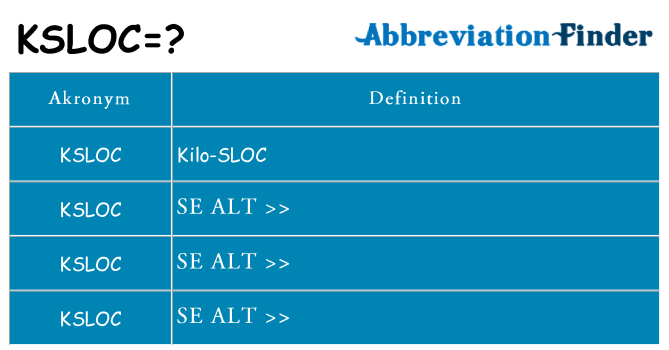 Hvad betyder ksloc står for