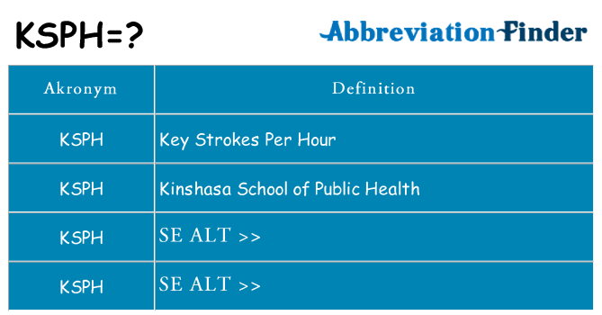 Hvad betyder ksph står for