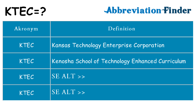 Hvad betyder ktec står for