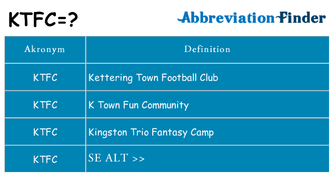 Hvad betyder ktfc står for