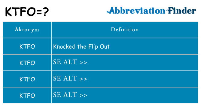 Hvad betyder ktfo står for