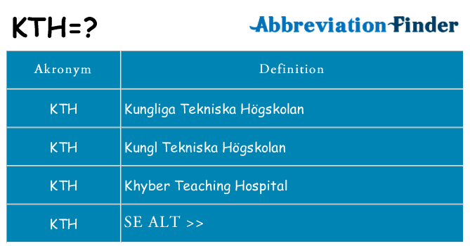 Hvad betyder kth står for
