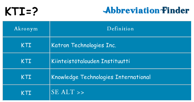 Hvad betyder kti står for