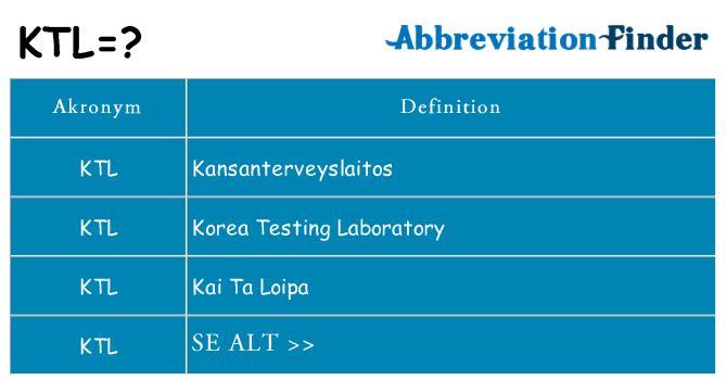 Hvad betyder ktl står for