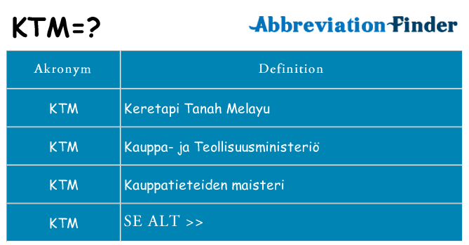 Hvad betyder ktm står for