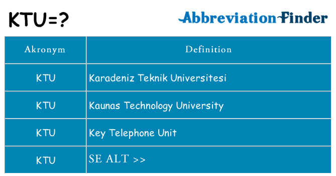 Hvad betyder ktu står for