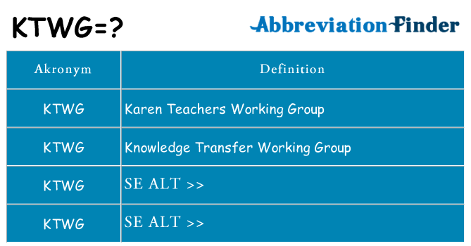Hvad betyder ktwg står for