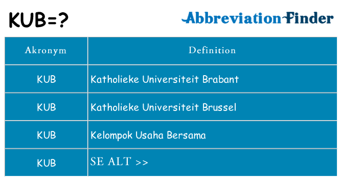 Hvad betyder kub står for