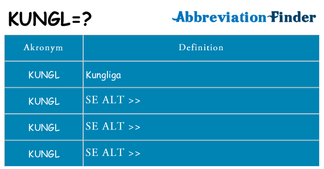 Hvad betyder kungl står for