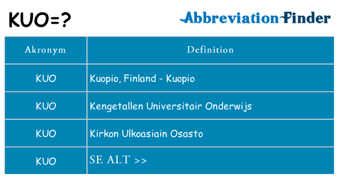 Hvad betyder kuo står for