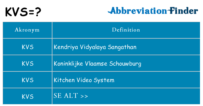 Hvad betyder kvs står for