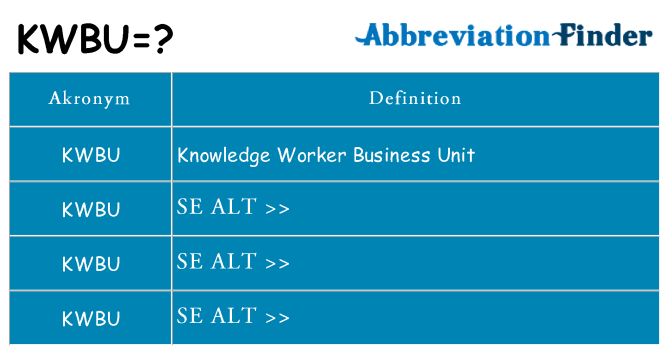Hvad betyder kwbu står for