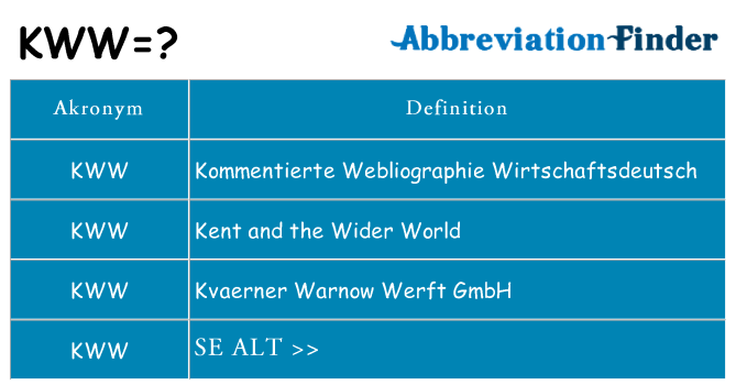 Hvad betyder kww står for