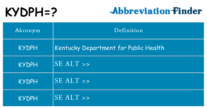 Hvad betyder kydph står for