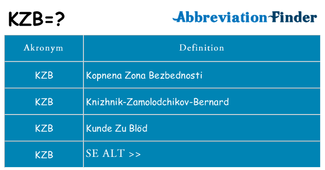 Hvad betyder kzb står for
