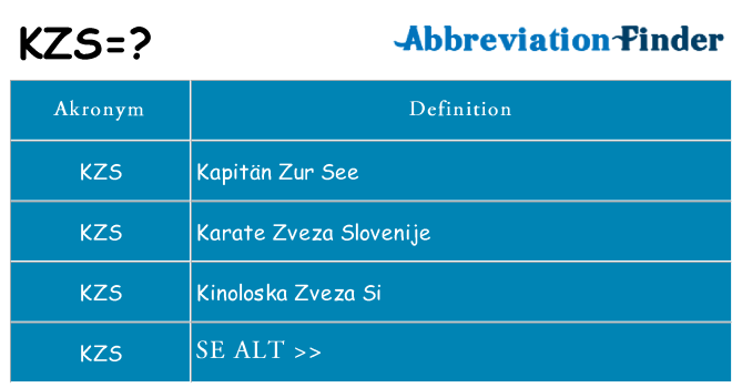 Hvad betyder kzs står for