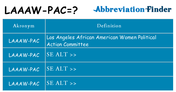 Hvad betyder laaaw-pac står for