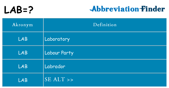 Hvad betyder lab står for