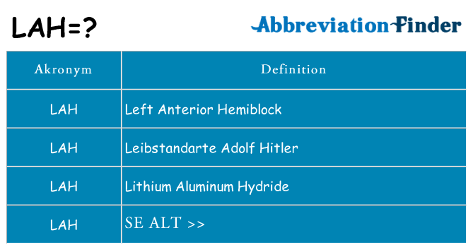 Hvad betyder lah står for