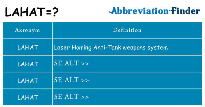 Hvad betyder lahat står for