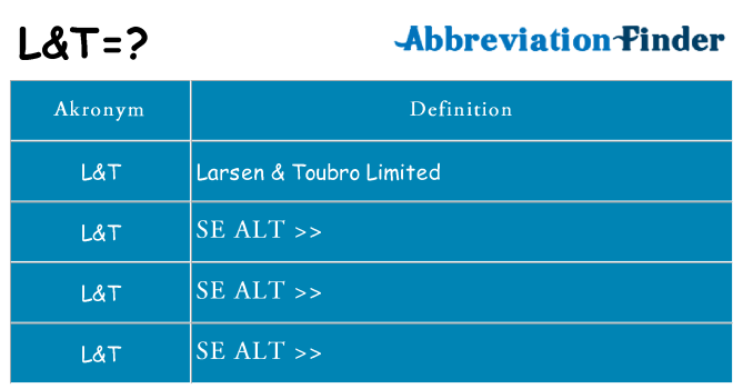 Hvad betyder lt står for