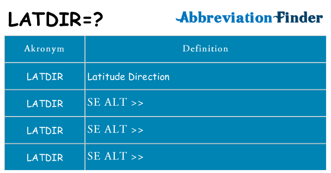 Hvad betyder latdir står for