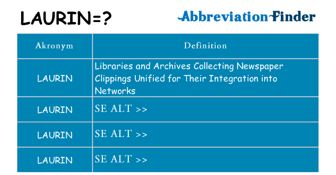 Hvad betyder laurin står for