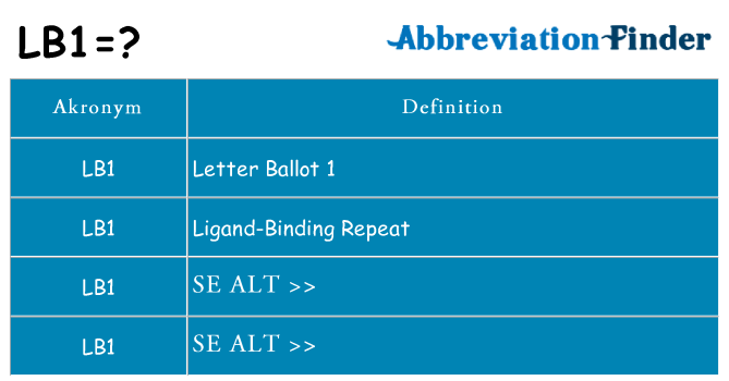 Hvad betyder lb1 står for