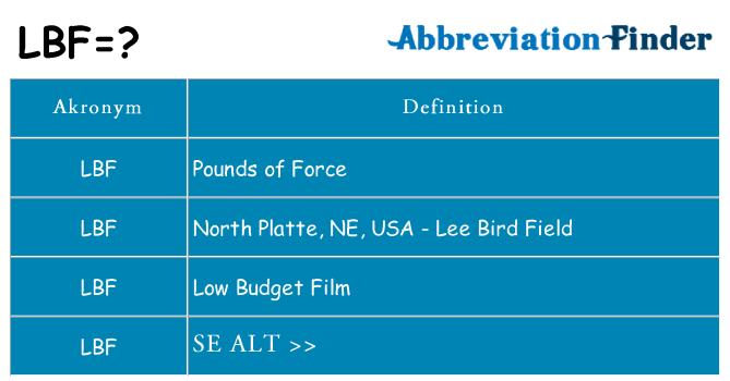 Hvad betyder lbf står for