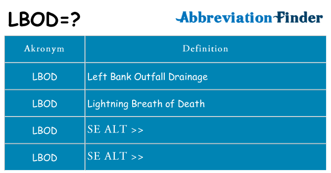 Hvad betyder lbod står for