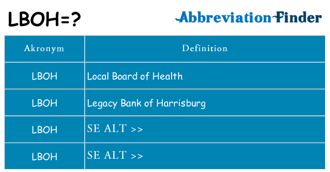 Hvad betyder lboh står for