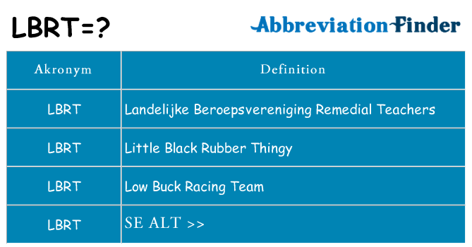 Hvad betyder lbrt står for