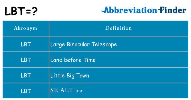 Hvad betyder lbt står for